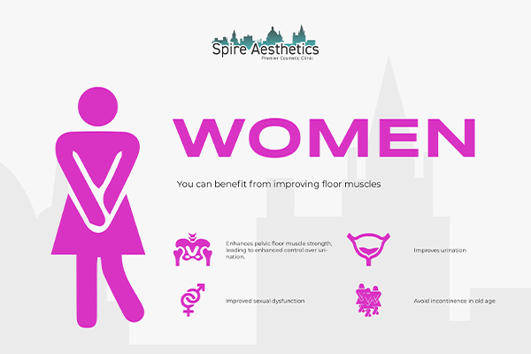 Image of Ems urge incontinence treatment Witley benefits